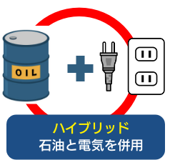 ハイブリッド暖房